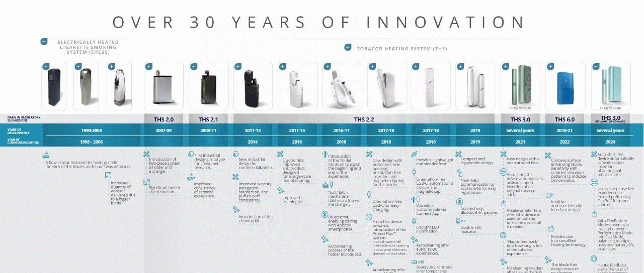 从万宝路到 TEREA:IQOS 三代烟弹 11 年史诗级迭代!PMI 全球 HNB 千亿帝国如何靠烟弹运营垄断市场
