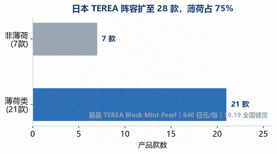 日本 TEREA 阵容结构